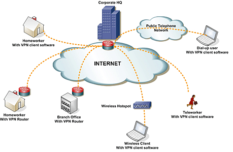 cisco vpn certification tuition training